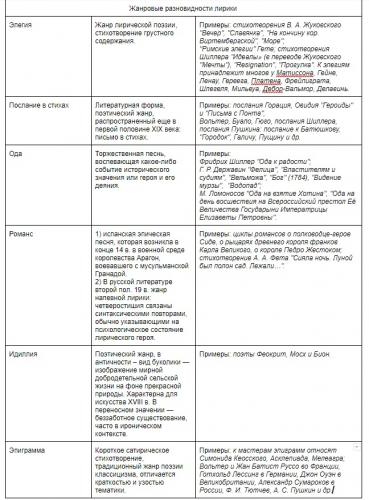 Лирика: виды и примеры