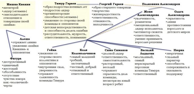 %d1%82%d0%b8%d0%bc%d1%83%d1%80-%d0%b8-%d0%b5%d0%b3%d0%be-%d0%ba%d0%be%d0%bc%d0%b0%d0%bd%d0%b4%d0%b0